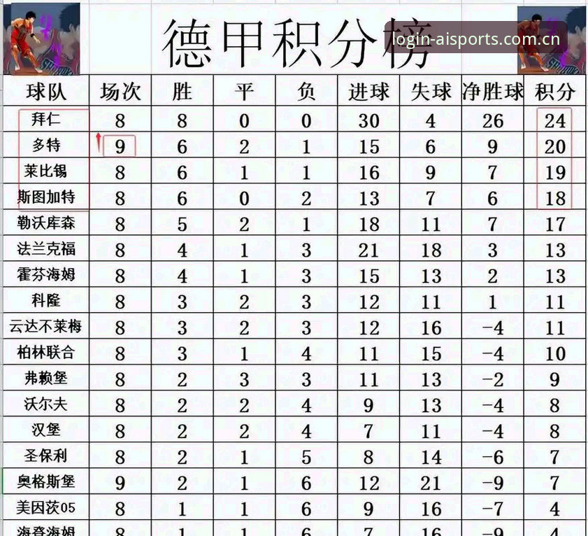 J组数字体检：四队德甲贡献度对比，这支球队的“德甲含量”最被低估？